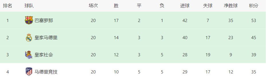 卡塞米罗、芒特、马拉西亚和马奎尔预计都将在1月恢复健康，滕哈赫表示：“我认为，当这些球员回归后，他们可以成为球队新签约的球员那样，他们将增强球队的实力，而这正是我们所需要的。